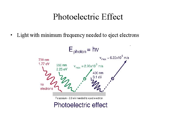 Photoelectric Effect • Light with minimum frequency needed to eject electrons 