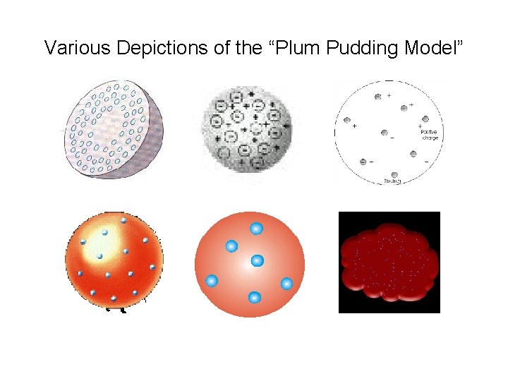 Various Depictions of the “Plum Pudding Model” 
