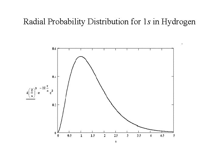 Radial Probability Distribution for 1 s in Hydrogen 