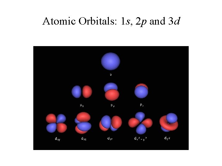 Atomic Orbitals: 1 s, 2 p and 3 d 