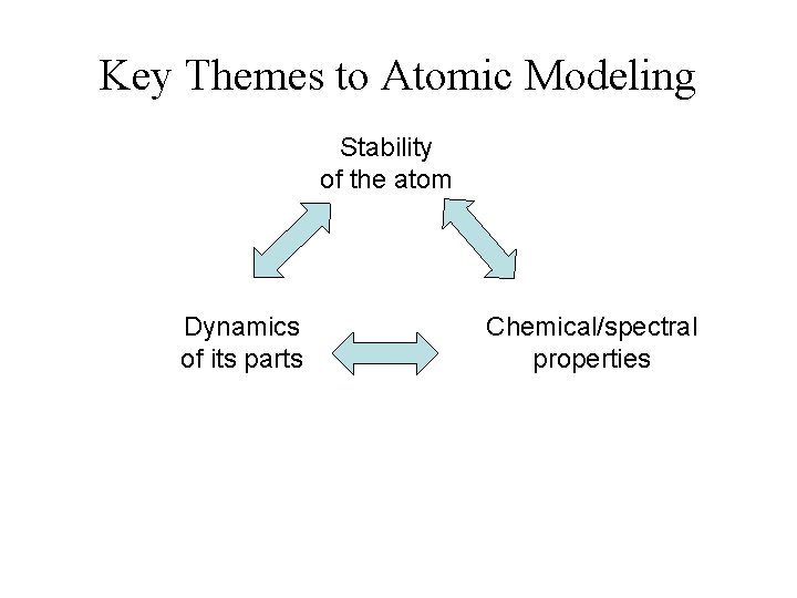 Key Themes to Atomic Modeling Stability of the atom Dynamics of its parts Chemical/spectral