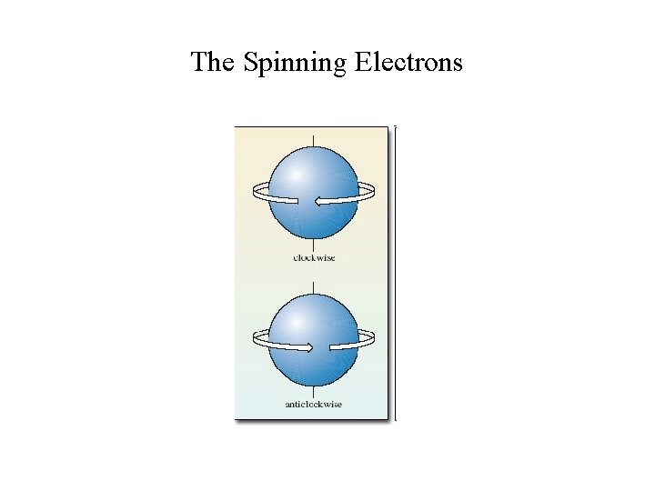 The Spinning Electrons 