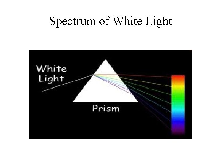 Spectrum of White Light 