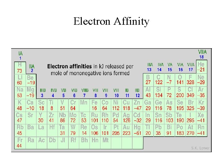 Electron Affinity 