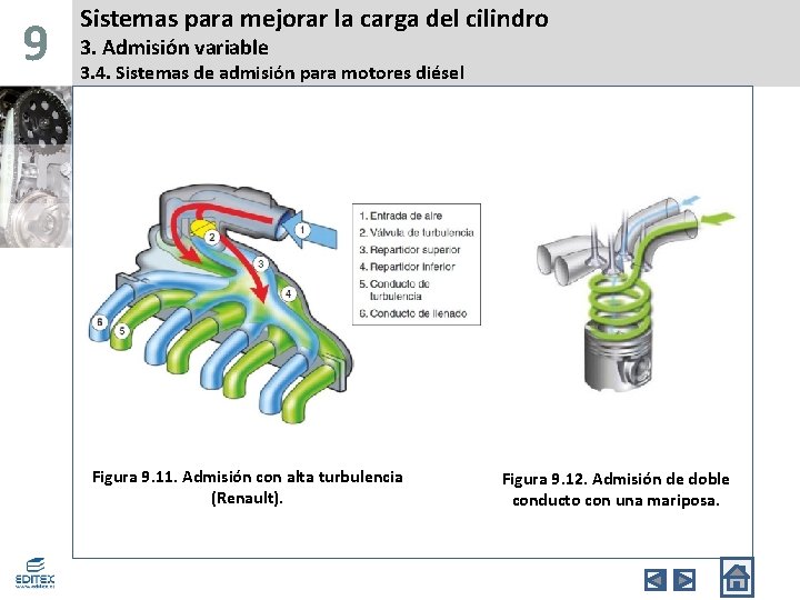 9 Sistemas para mejorar la carga del cilindro 3. Admisión variable 3. 4. Sistemas