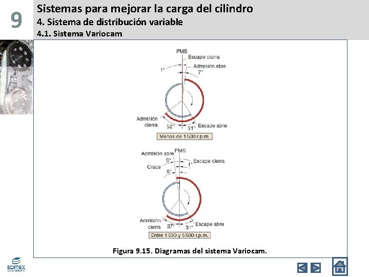 9 Sistemas para mejorar la carga del cilindro 4. Sistema de distribución variable 4.