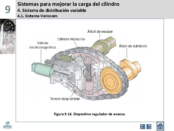 9 Sistemas para mejorar la carga del cilindro 4. Sistema de distribución variable 4.