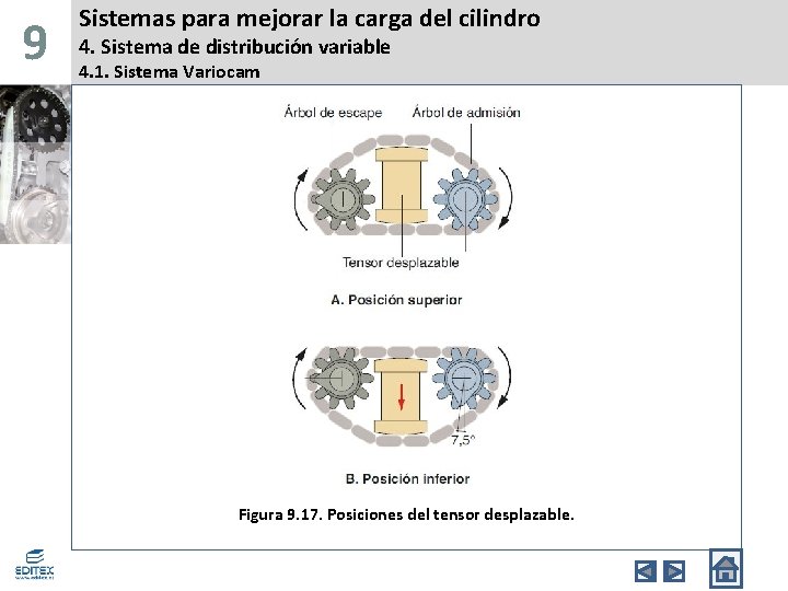 9 Sistemas para mejorar la carga del cilindro 4. Sistema de distribución variable 4.