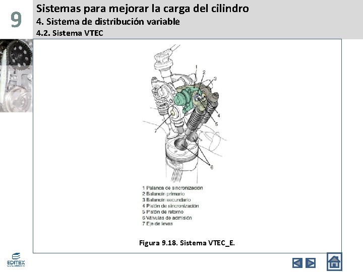 9 Sistemas para mejorar la carga del cilindro 4. Sistema de distribución variable 4.