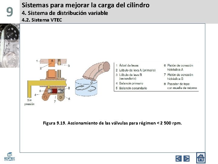 9 Sistemas para mejorar la carga del cilindro 4. Sistema de distribución variable 4.