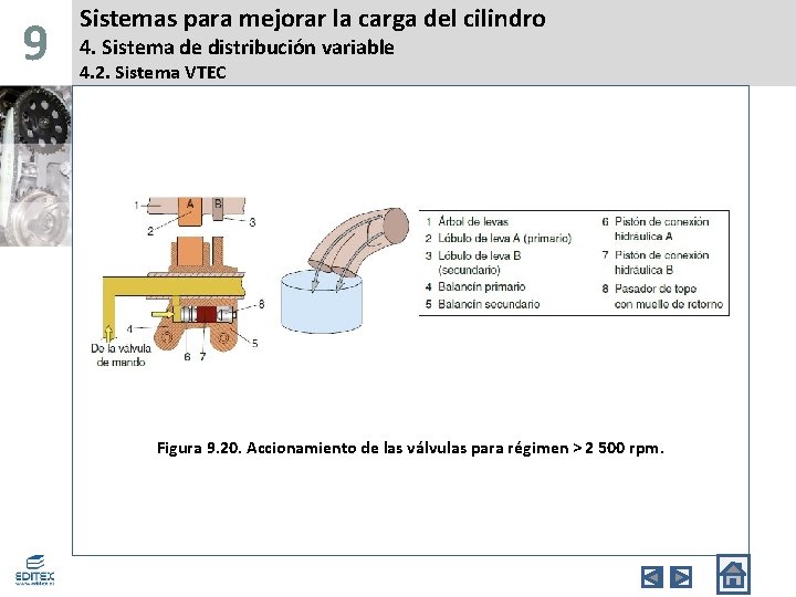 9 Sistemas para mejorar la carga del cilindro 4. Sistema de distribución variable 4.