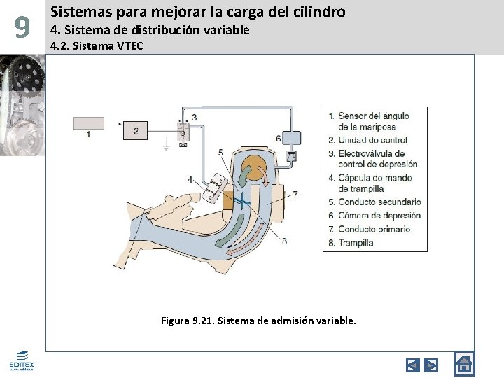 9 Sistemas para mejorar la carga del cilindro 4. Sistema de distribución variable 4.