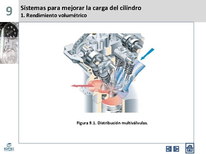 9 Sistemas para mejorar la carga del cilindro 1. Rendimiento volumétrico Figura 9. 1.