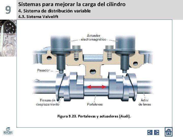 9 Sistemas para mejorar la carga del cilindro 4. Sistema de distribución variable 4.