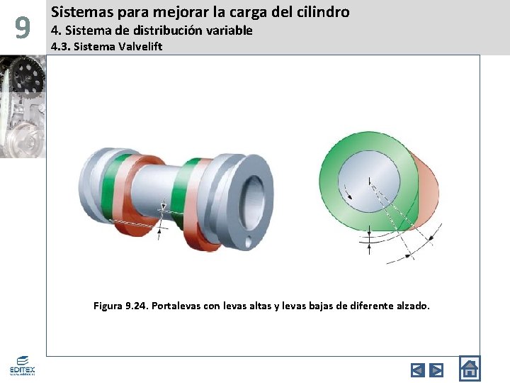 9 Sistemas para mejorar la carga del cilindro 4. Sistema de distribución variable 4.