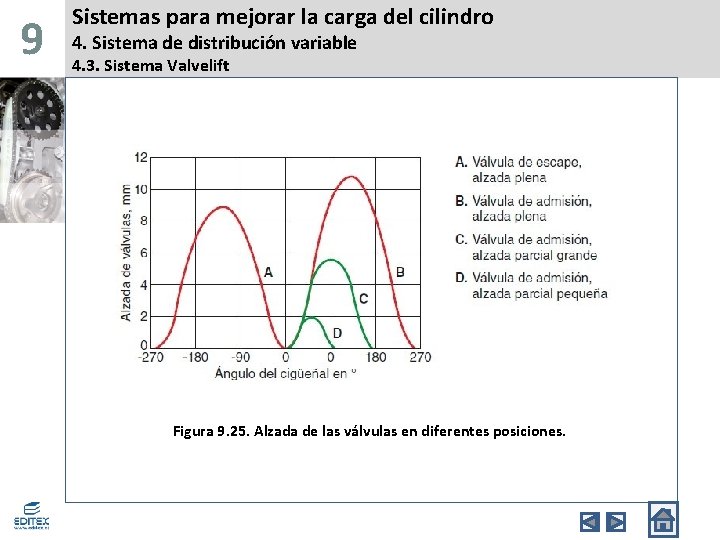 9 Sistemas para mejorar la carga del cilindro 4. Sistema de distribución variable 4.