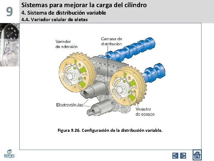 9 Sistemas para mejorar la carga del cilindro 4. Sistema de distribución variable 4.