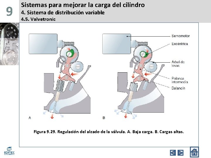 9 Sistemas para mejorar la carga del cilindro 4. Sistema de distribución variable 4.