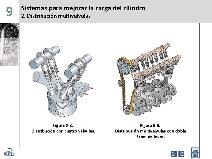 9 Sistemas para mejorar la carga del cilindro 2. Distribución multiválvulas Figura 9. 2.