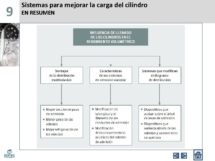 9 Sistemas para mejorar la carga del cilindro EN RESUMEN 