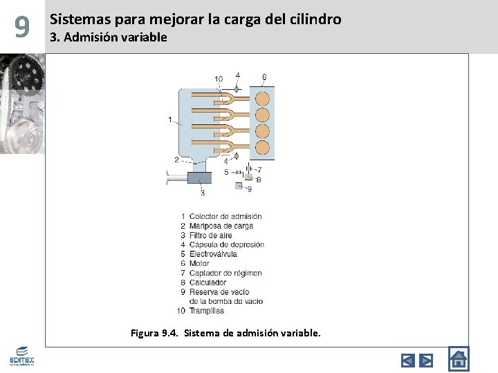 9 Sistemas para mejorar la carga del cilindro 3. Admisión variable Figura 9. 4.