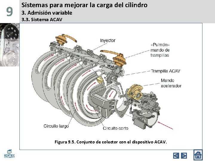 9 Sistemas para mejorar la carga del cilindro 3. Admisión variable 3. 3. Sistema