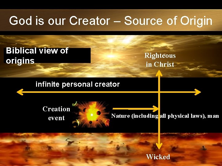 God is our Creator – Source of Origin Biblical view of origins Righteous in
