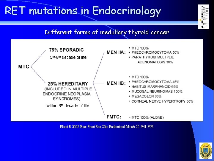 RET mutations in Endocrinology Different forms of medullary thyroid cancer 5 th-6 th decade