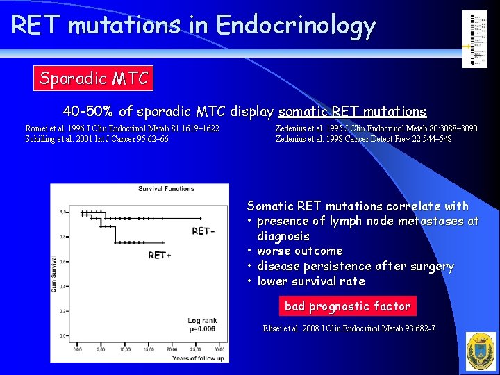 RET mutations in Endocrinology Sporadic MTC 40 -50% of sporadic MTC display somatic RET