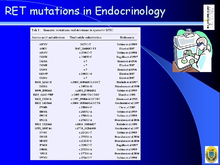 RET mutations in Endocrinology 