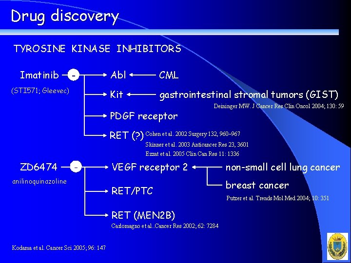 Drug discovery TYROSINE KINASE INHIBITORS Imatinib - (STI 571; Gleevec) Abl CML Kit gastrointestinal