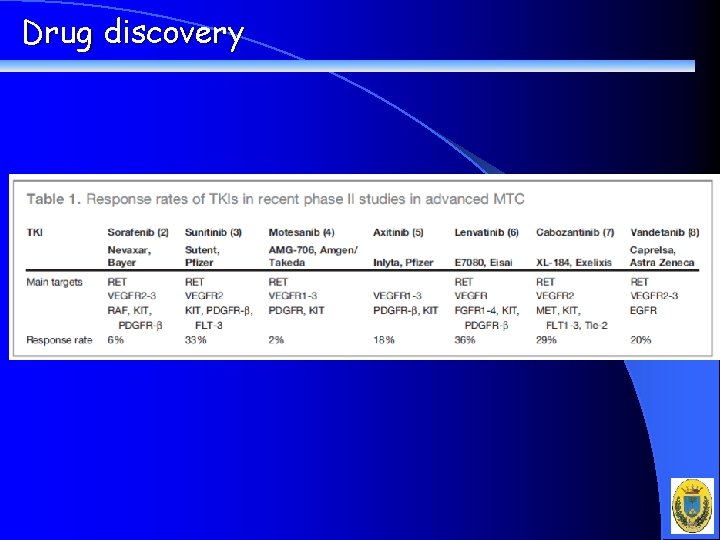 Drug discovery 