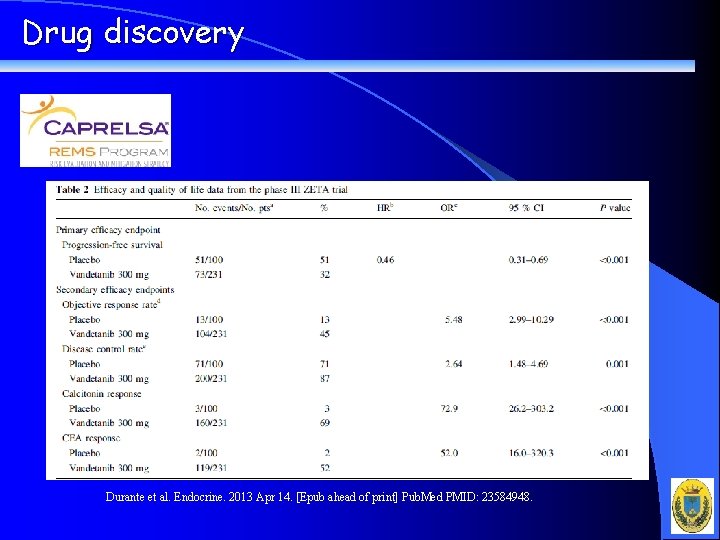 Drug discovery Durante et al. Endocrine. 2013 Apr 14. [Epub ahead of print] Pub.