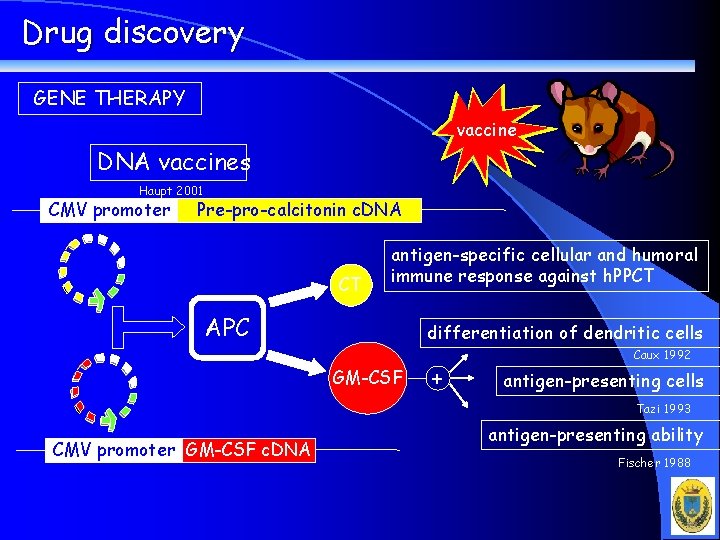 Drug discovery GENE THERAPY vaccine DNA vaccines Haupt 2001 CMV promoter Pre-pro-calcitonin c. DNA