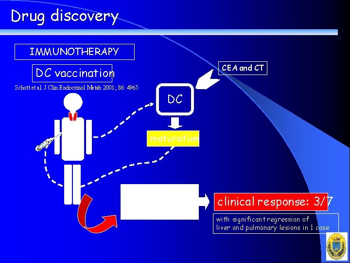 Drug discovery IMMUNOTHERAPY CEA and CT DC vaccination Schott et al. J Clin Endocrinol