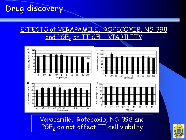 Drug discovery EFFECTS of VERAPAMILE, ROFECOXIB, NS-398 and PGE 2 on TT CELL VIABILITY