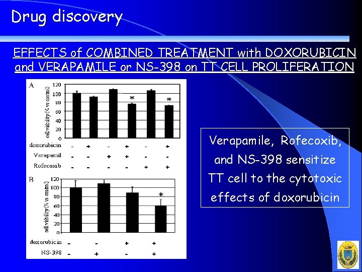 Drug discovery EFFECTS of COMBINED TREATMENT with DOXORUBICIN and VERAPAMILE or NS-398 on TT