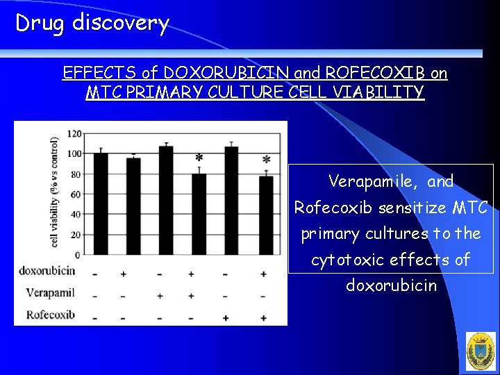 Drug discovery EFFECTS of DOXORUBICIN and ROFECOXIB on MTC PRIMARY CULTURE CELL VIABILITY Verapamile,