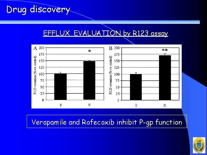 Drug discovery EFFLUX EVALUATION by R 123 assay Verapamile and Rofecoxib inhibit P-gp function