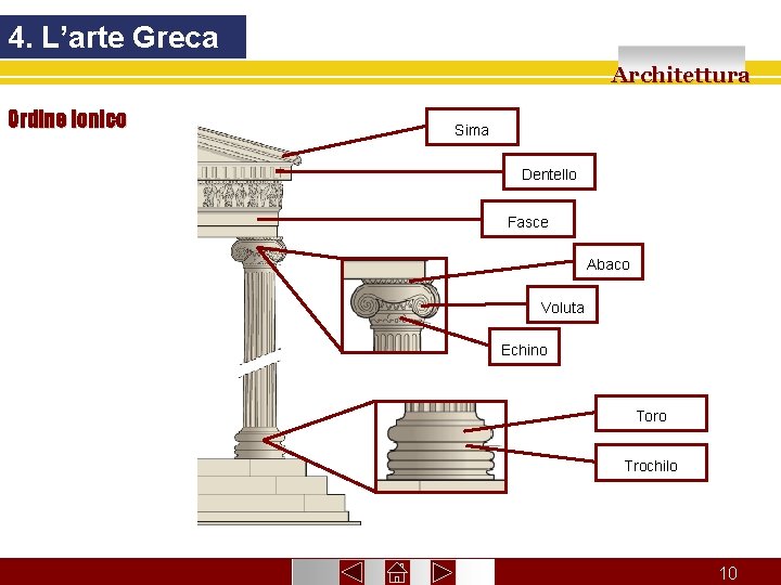 4. L’arte Greca Architettura Ordine Ionico Sima Dentello Fasce Abaco Voluta Echino Toro Trochilo