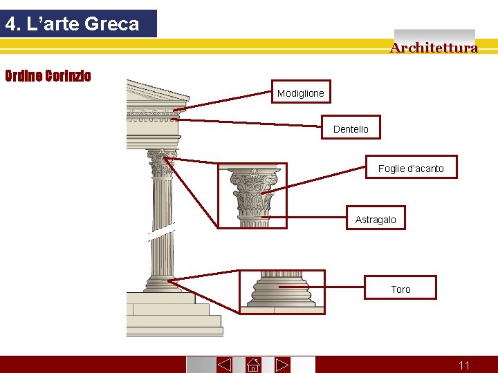 4. L’arte Greca Architettura Ordine Corinzio Modiglione Dentello Foglie d’acanto Astragalo Toro 11 