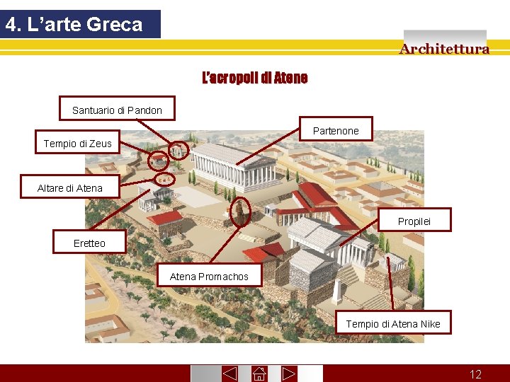 4. L’arte Greca Architettura L’acropoli di Atene Santuario di Pandon Partenone Tempio di Zeus