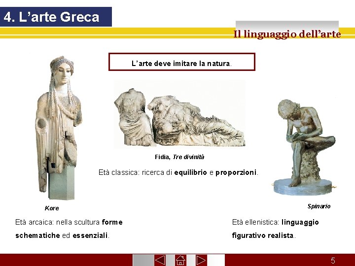 4. L’arte Greca Il linguaggio dell’arte L’arte deve imitare la natura. Fidia, Tre divinità 4. L’arte Greca Il linguaggio dell’arte L’arte deve imitare la natura. Fidia, Tre divinità