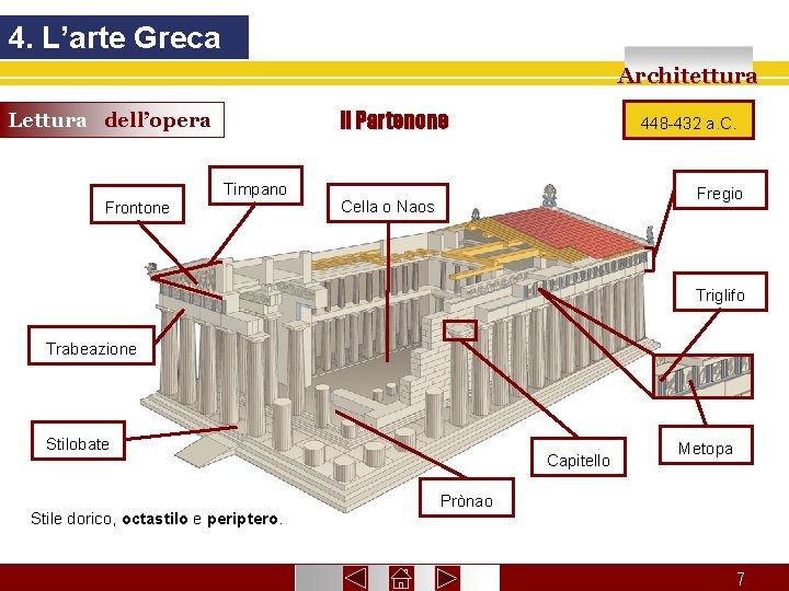 4. L’arte Greca Architettura Il Partenone Lettura dell’opera Frontone Timpano 448 -432 a. C. 4. L’arte Greca Architettura Il Partenone Lettura dell’opera Frontone Timpano 448 -432 a. C.