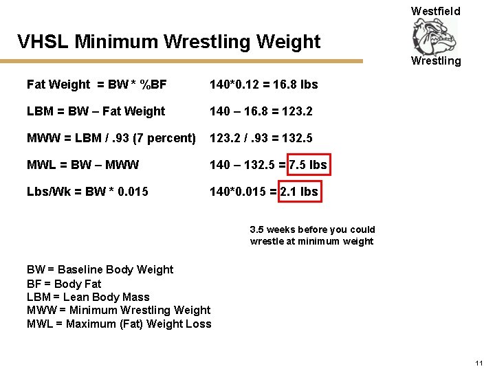 Westfield VHSL Minimum Wrestling Weight Wrestling Fat Weight = BW * %BF 140*0. 12