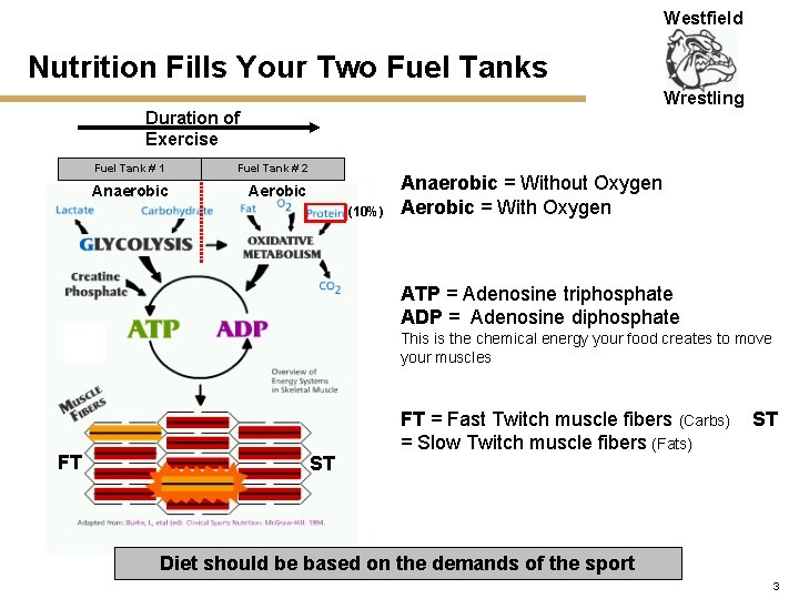 Westfield Nutrition Fills Your Two Fuel Tanks Wrestling Duration of Exercise Fuel Tank #