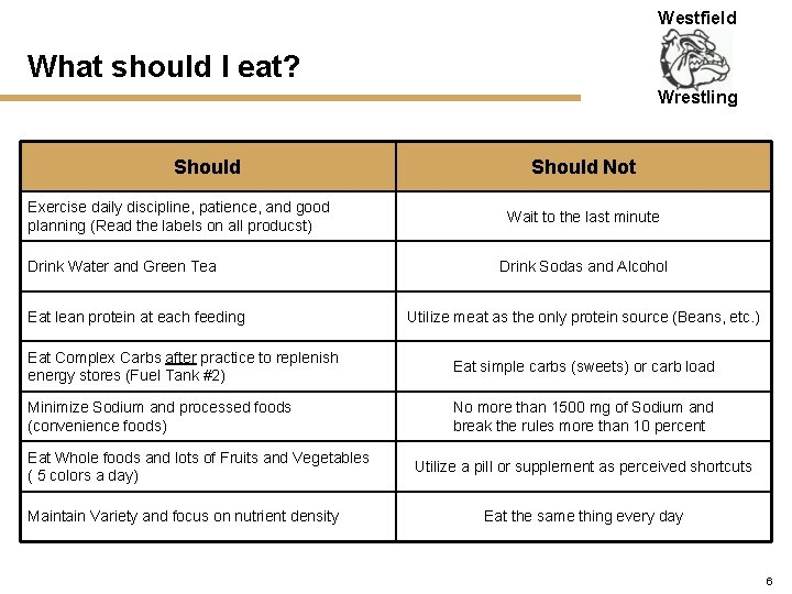 Westfield What should I eat? Wrestling Should Exercise daily discipline, patience, and good planning