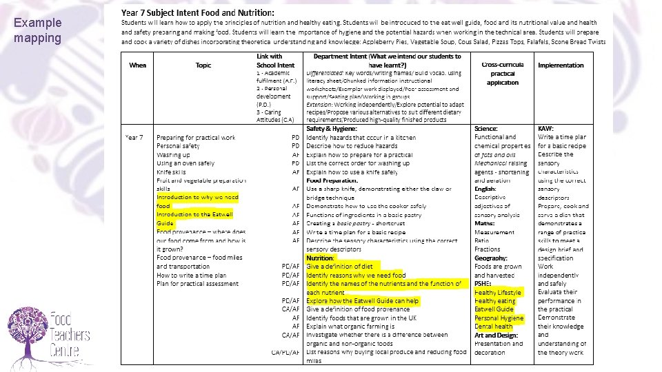 Example mapping 