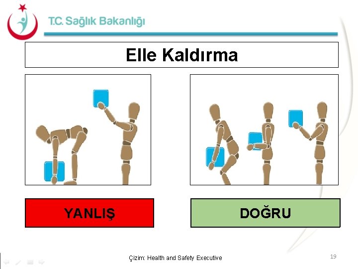 Elle Kaldırma YANLIŞ DOĞRU Çizim: Health and Safety Executive 19 