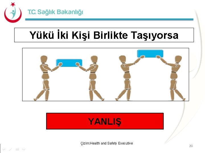 Yükü İki Kişi Birlikte Taşıyorsa YANLIŞ Çizim: Health and Safety Executive 20 